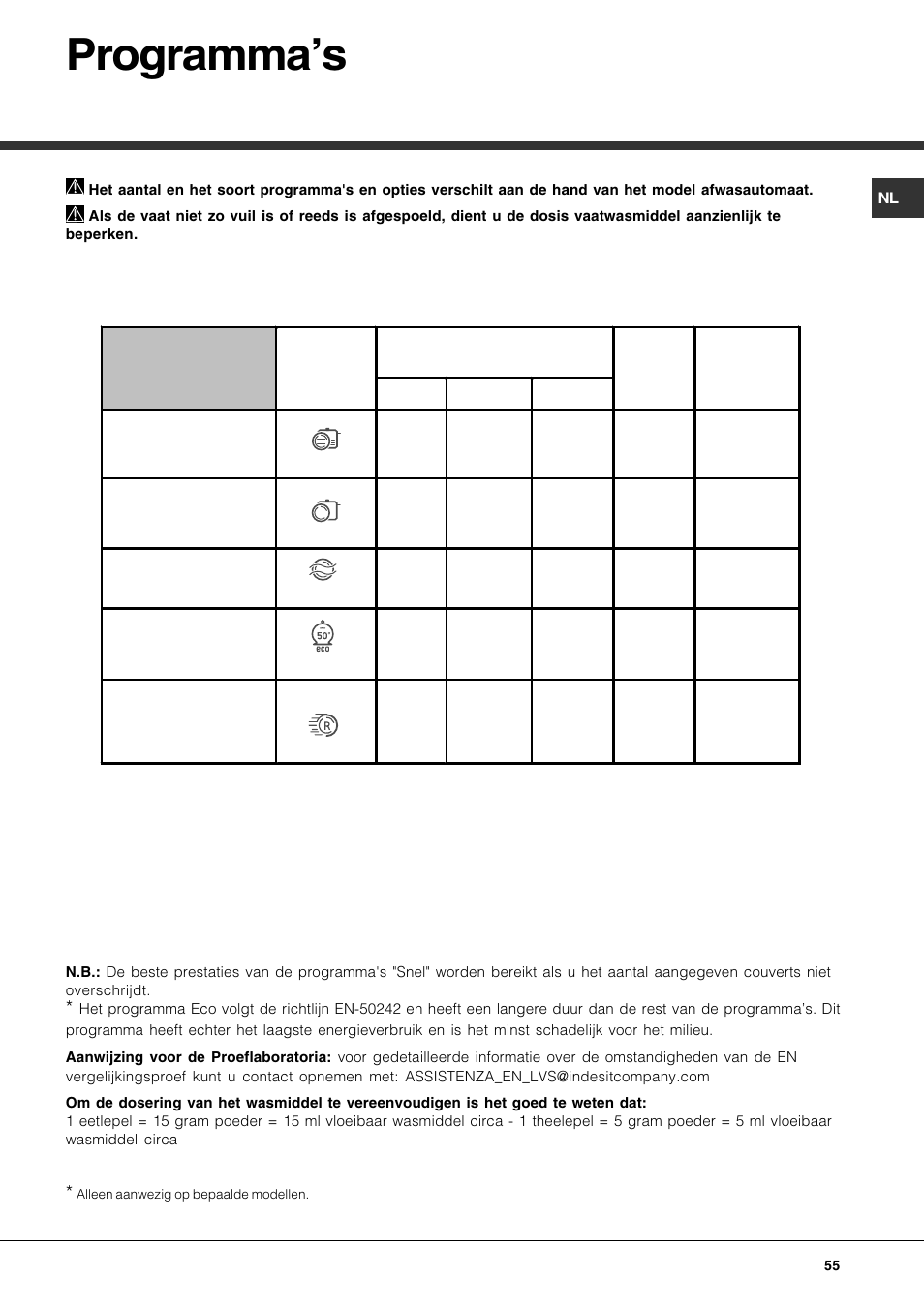 Programmas | Hotpoint Ariston LFS 115 A IX-HA User Manual | Page 55 / 84