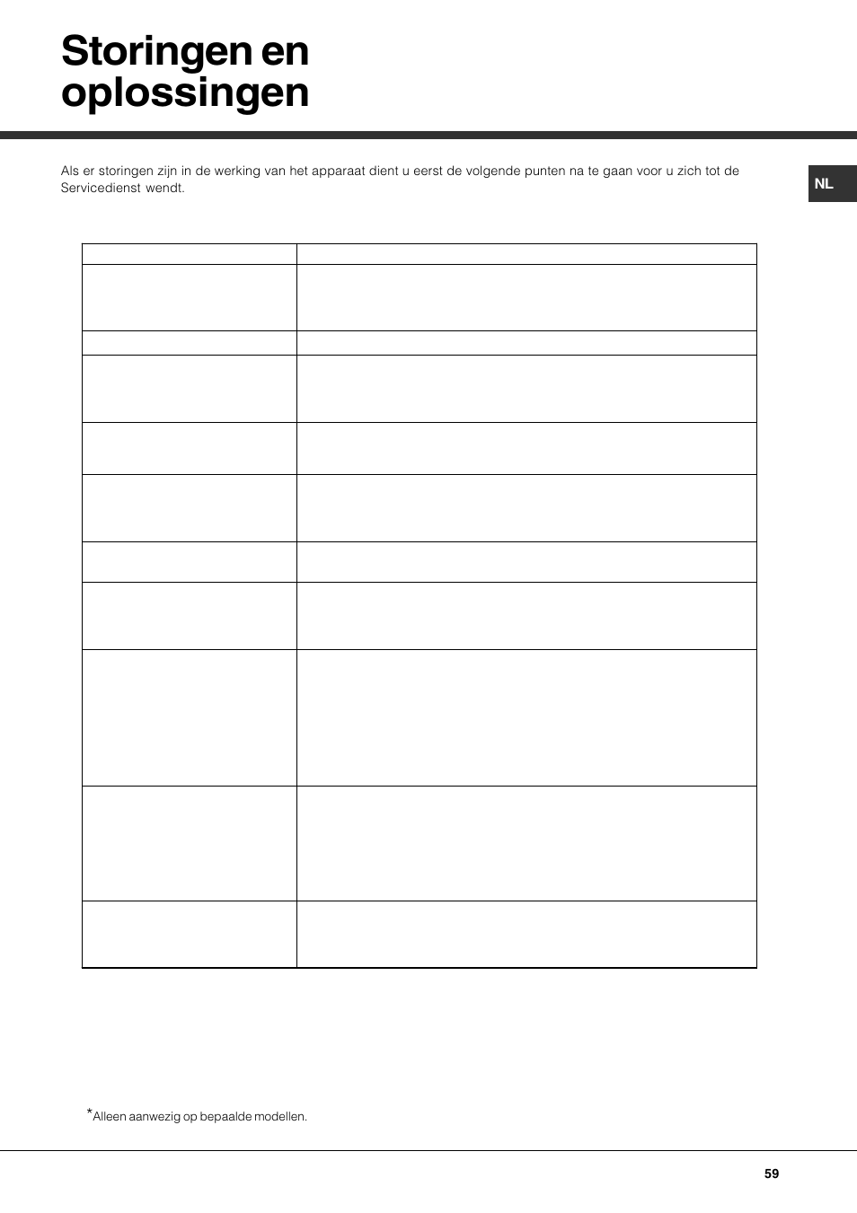 Storingen en oplossingen | Hotpoint Ariston LFS 115 A IX-HA User Manual | Page 59 / 84