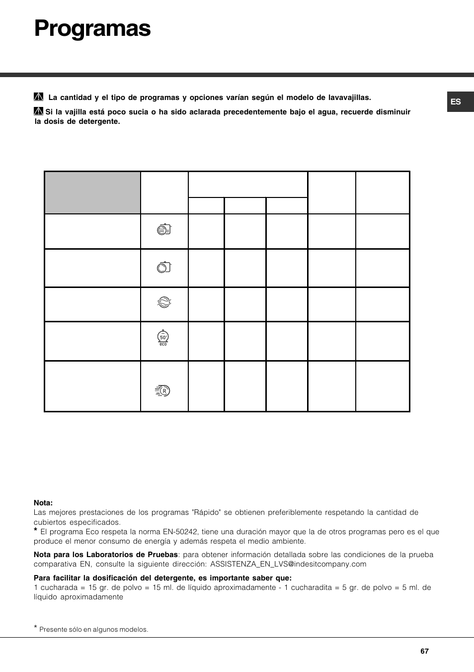 Programas | Hotpoint Ariston LFS 115 A IX-HA User Manual | Page 67 / 84