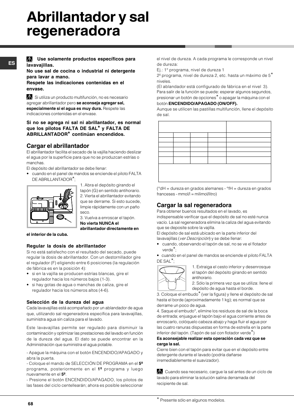 Abrillantador y sal regeneradora, Cargar el abrillantador, Cargar la sal regeneradora | Hotpoint Ariston LFS 115 A IX-HA User Manual | Page 68 / 84