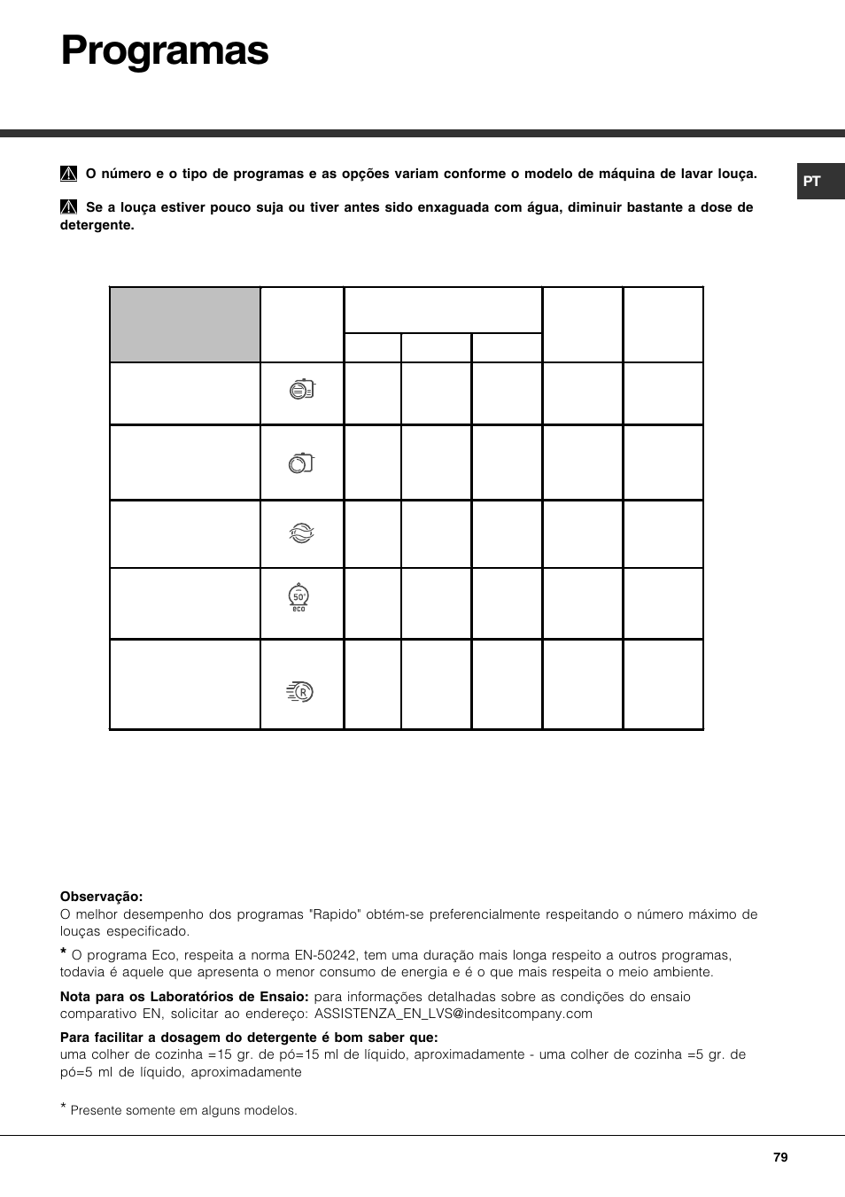 Programas | Hotpoint Ariston LFS 115 A IX-HA User Manual | Page 79 / 84