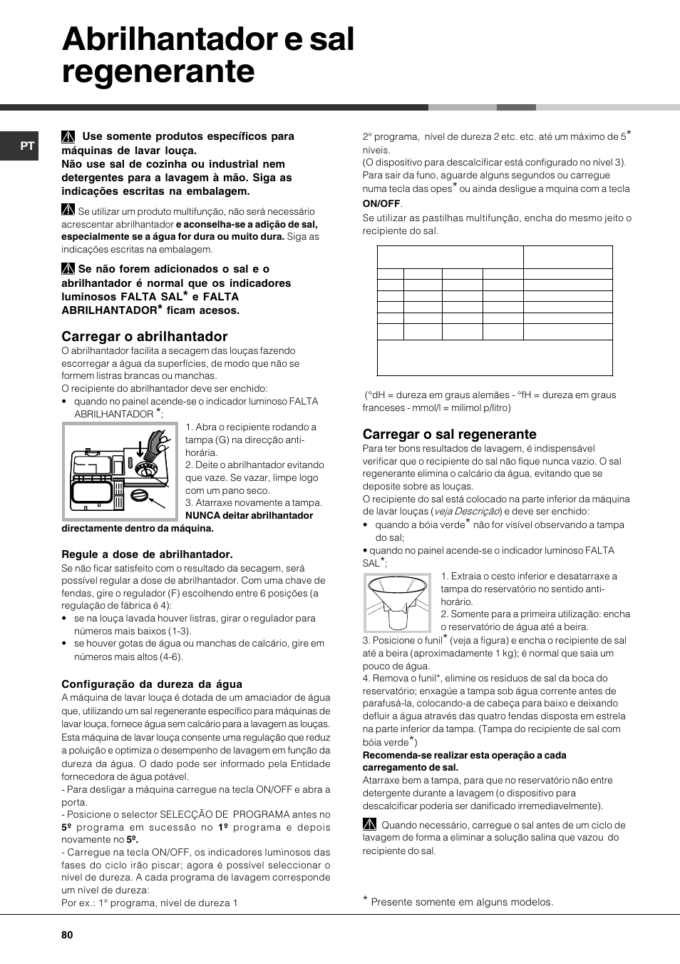 Abrilhantador e sal regenerante, Carregar o abrilhantador, Carregar o sal regenerante | Hotpoint Ariston LFS 115 A IX-HA User Manual | Page 80 / 84