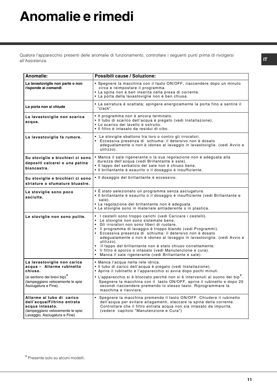 Anomalie e rimedi | Hotpoint Ariston LFS 114 BK-HA User Manual | Page 11 / 84