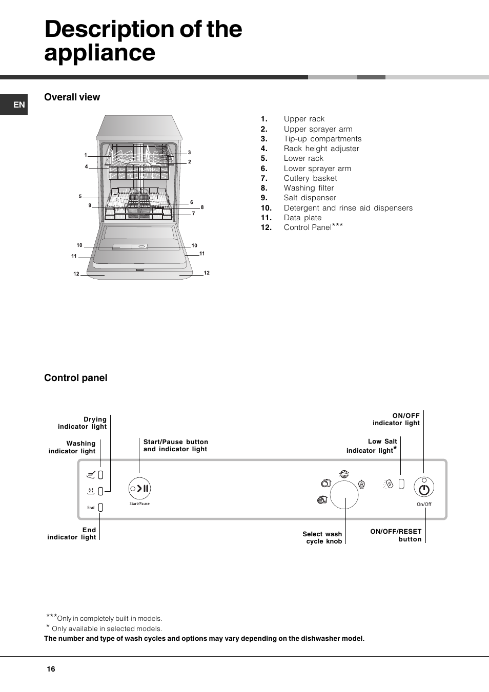 Description of the appliance | Hotpoint Ariston LFS 114 BK-HA User Manual | Page 16 / 84