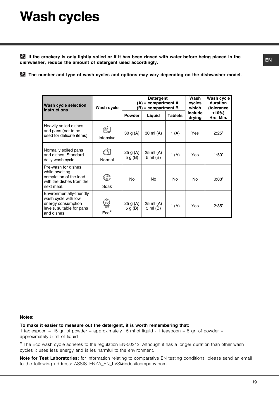 Wash cycles | Hotpoint Ariston LFS 114 BK-HA User Manual | Page 19 / 84