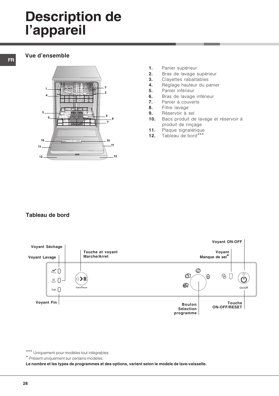 Description de lappareil | Hotpoint Ariston LFS 114 BK-HA User Manual | Page 28 / 84