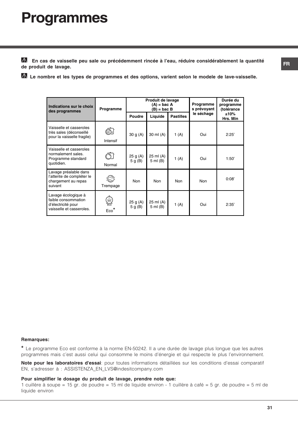 Programmes | Hotpoint Ariston LFS 114 BK-HA User Manual | Page 31 / 84