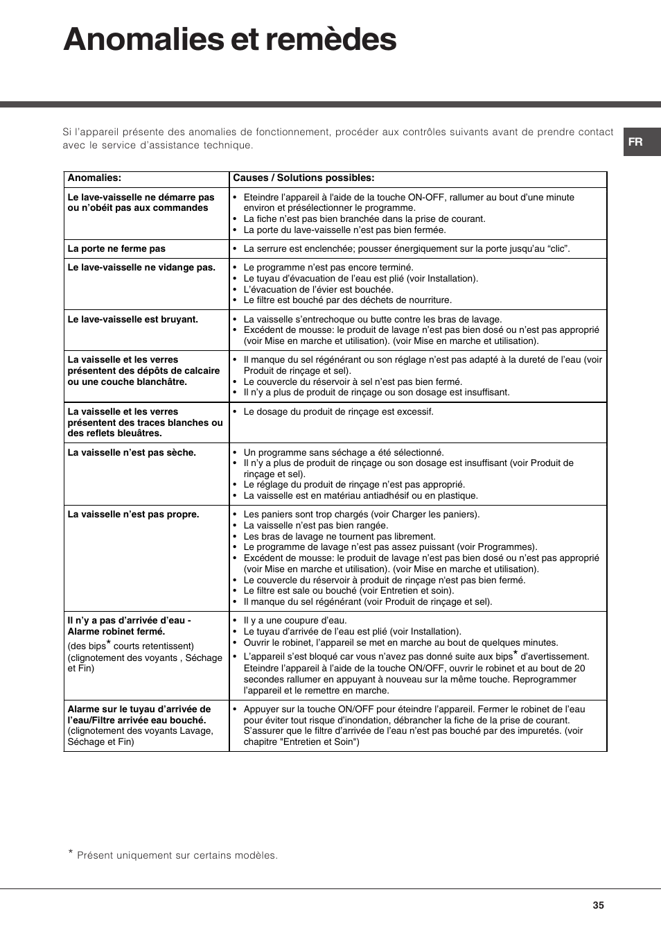 Anomalies et remèdes | Hotpoint Ariston LFS 114 BK-HA User Manual | Page 35 / 84