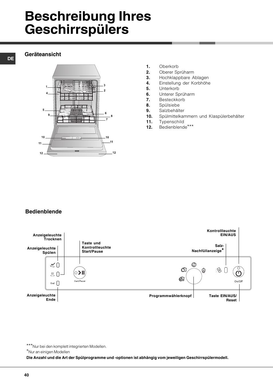 Beschreibung ihres geschirrspülers | Hotpoint Ariston LFS 114 BK-HA User Manual | Page 40 / 84