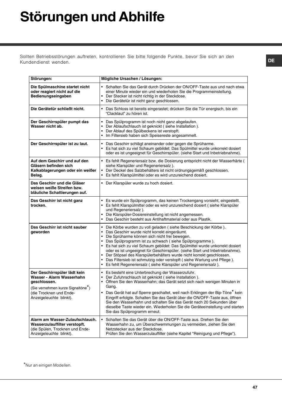 Störungen und abhilfe | Hotpoint Ariston LFS 114 BK-HA User Manual | Page 47 / 84