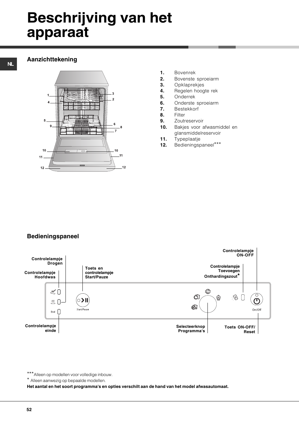 Beschrijving van het apparaat, Aanzichttekening, Bedieningspaneel | Hotpoint Ariston LFS 114 BK-HA User Manual | Page 52 / 84