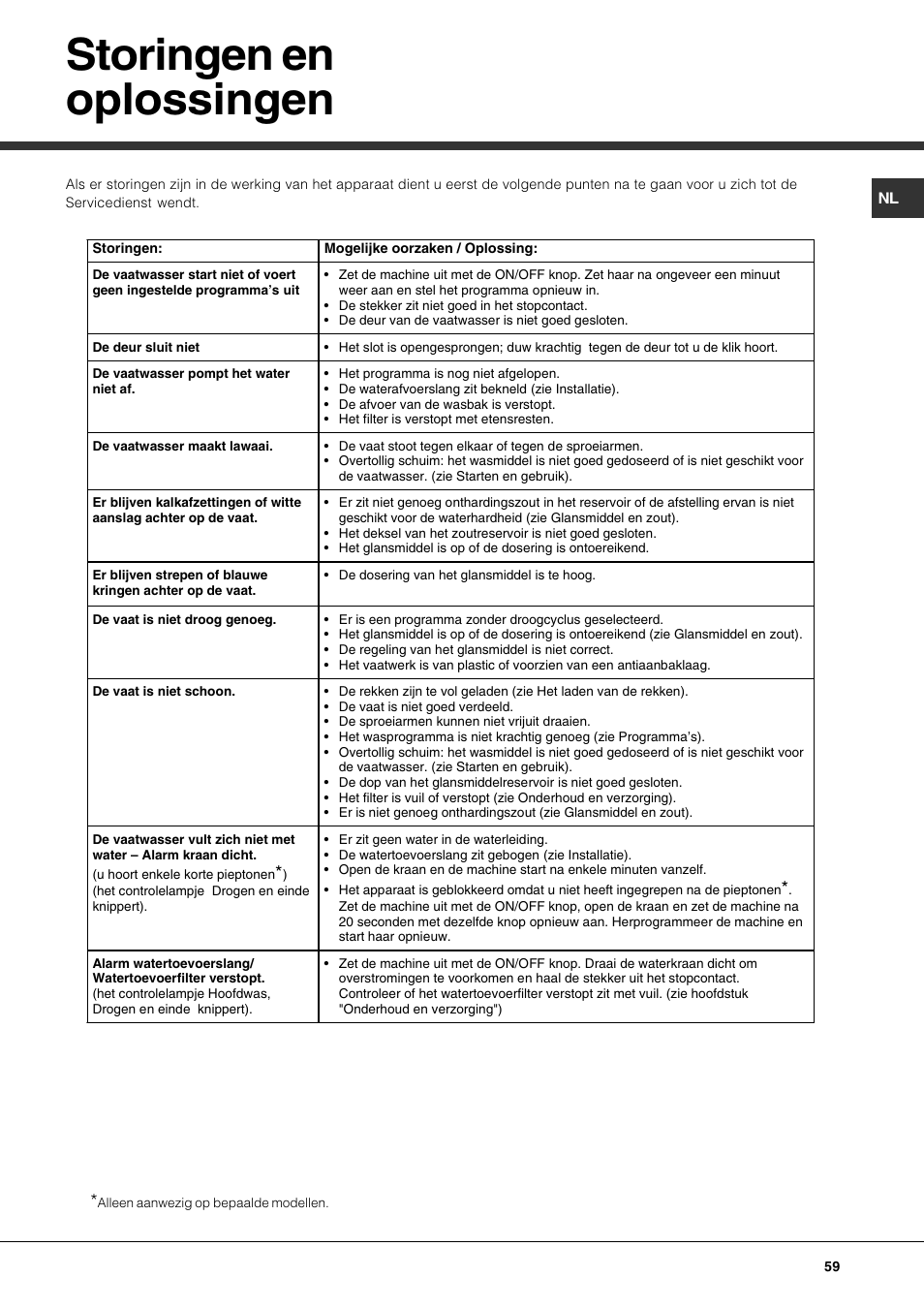 Storingen en oplossingen | Hotpoint Ariston LFS 114 BK-HA User Manual | Page 59 / 84