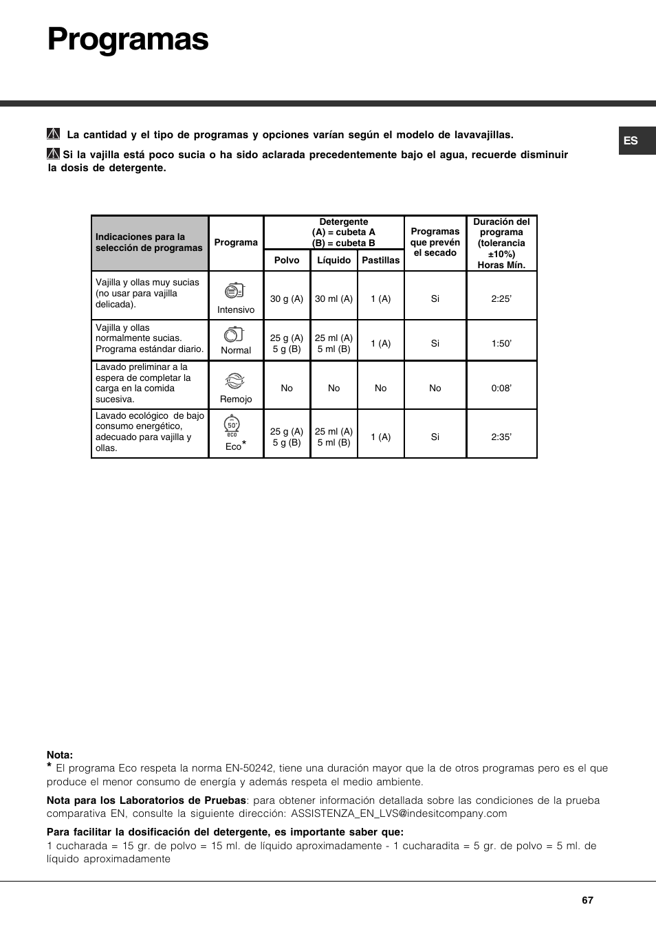 Programas | Hotpoint Ariston LFS 114 BK-HA User Manual | Page 67 / 84