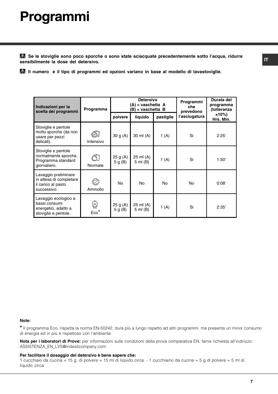 Programmi | Hotpoint Ariston LFS 114 BK-HA User Manual | Page 7 / 84