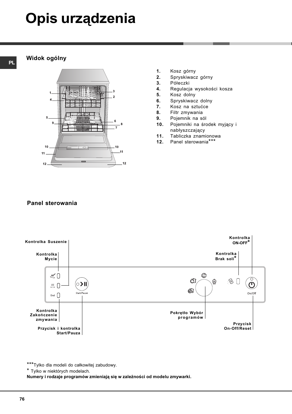 Opis urz¹dzenia, Widok ogólny, Panel sterowania | Hotpoint Ariston LFS 114 BK-HA User Manual | Page 76 / 84