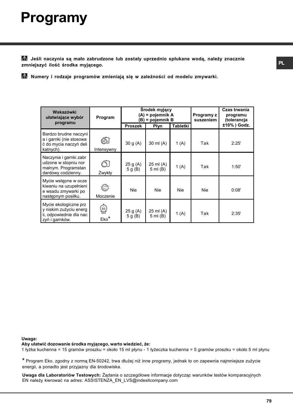Programy | Hotpoint Ariston LFS 114 BK-HA User Manual | Page 79 / 84