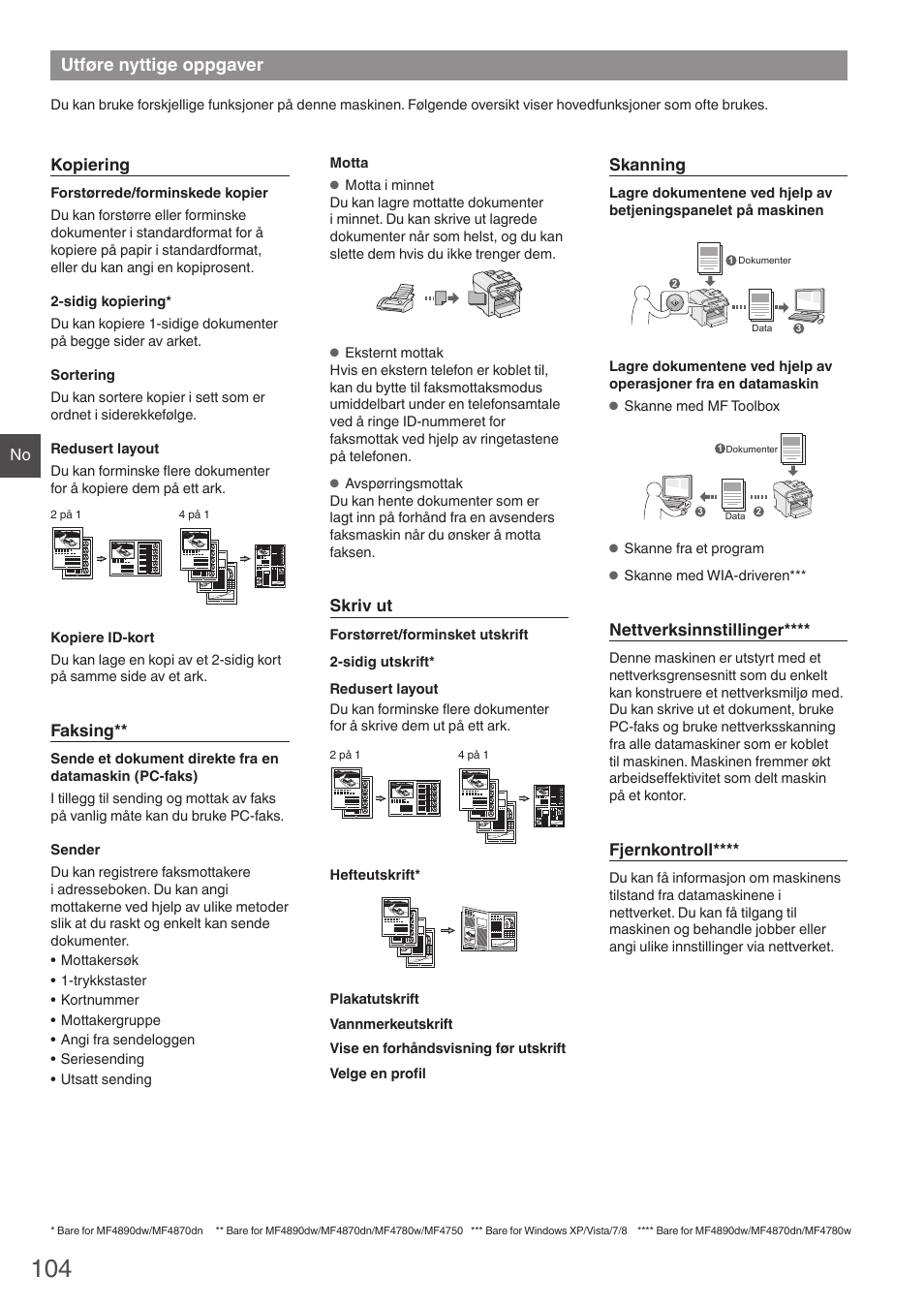 Utføre nyttige oppgaver, Kopiering, Faksing | Skriv ut, Skanning, Nettverksinnstillinger, Fjernkontroll | Canon i-SENSYS MF4870dn User Manual | Page 104 / 292