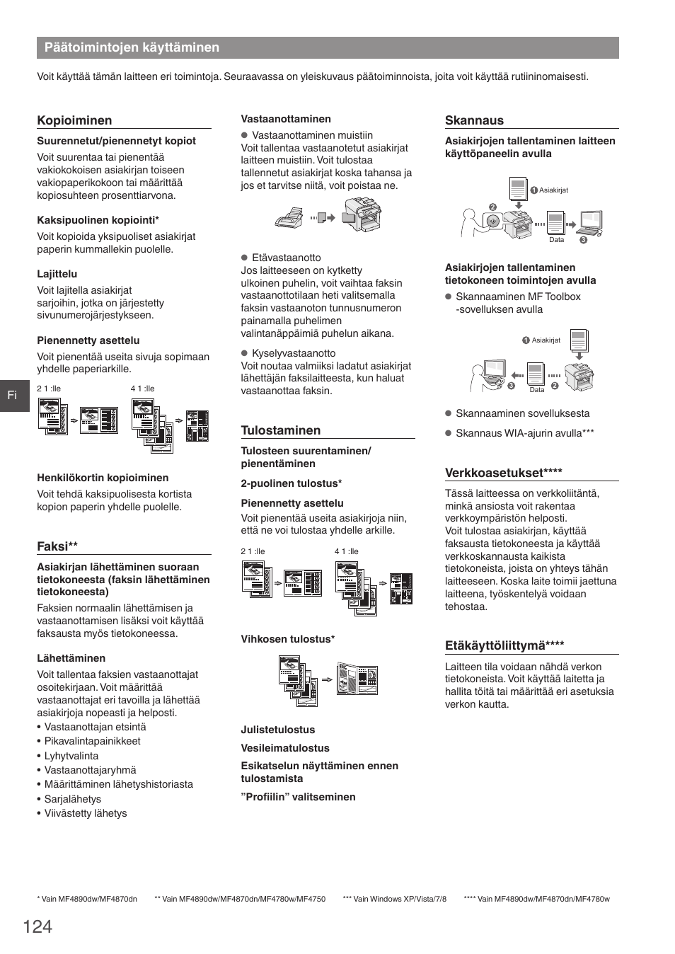 Päätoimintojen käyttäminen | Canon i-SENSYS MF4870dn User Manual | Page 124 / 292