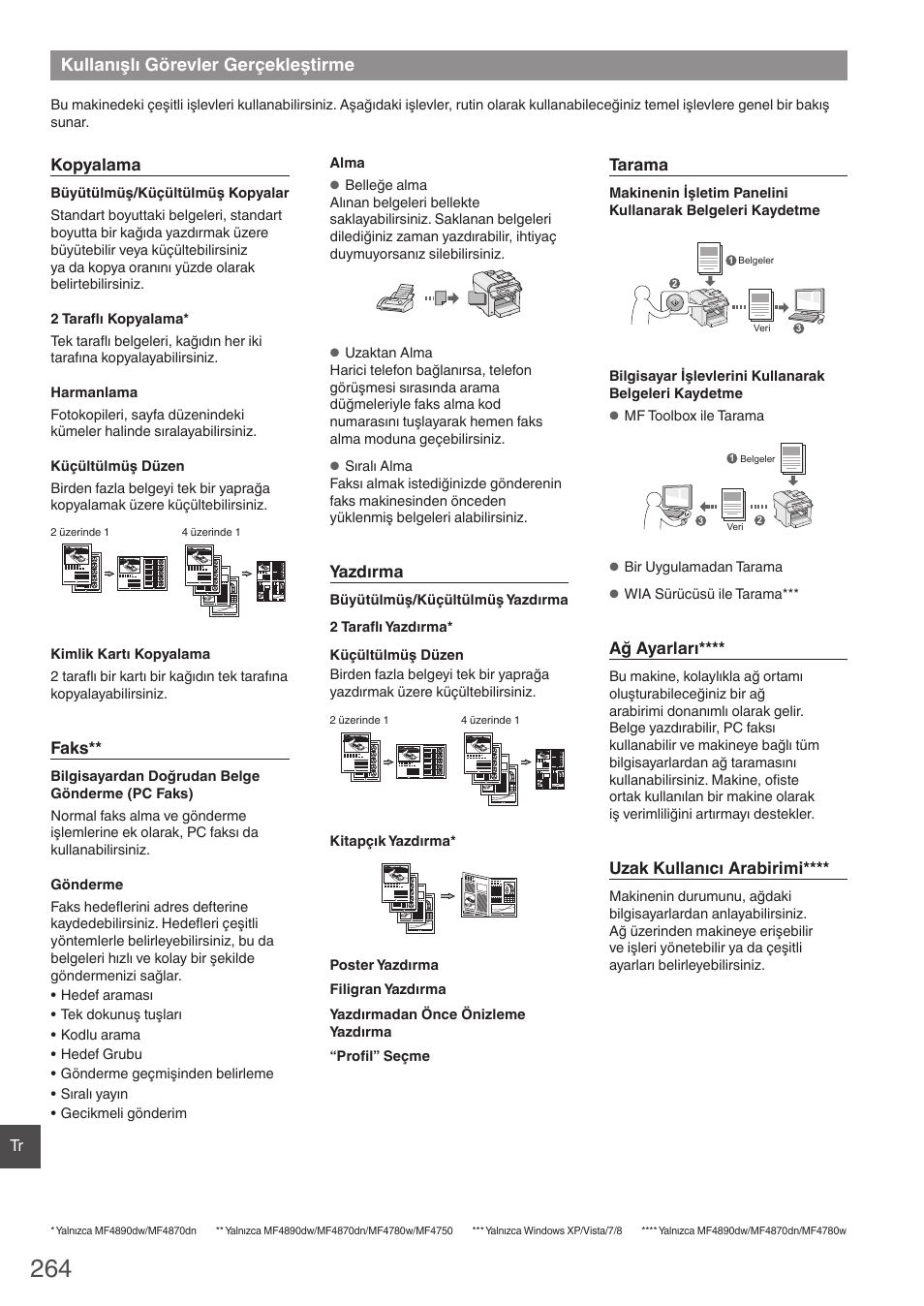 Kullanışlı görevler gerçekleştirme | Canon i-SENSYS MF4870dn User Manual | Page 264 / 292