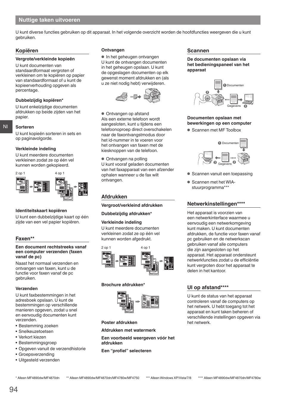 Nuttige taken uitvoeren | Canon i-SENSYS MF4870dn User Manual | Page 94 / 292