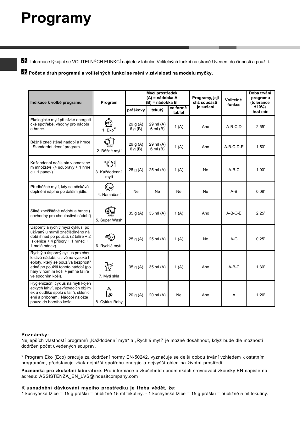Programy | Hotpoint Ariston PFT 8H4X User Manual | Page 80 / 84