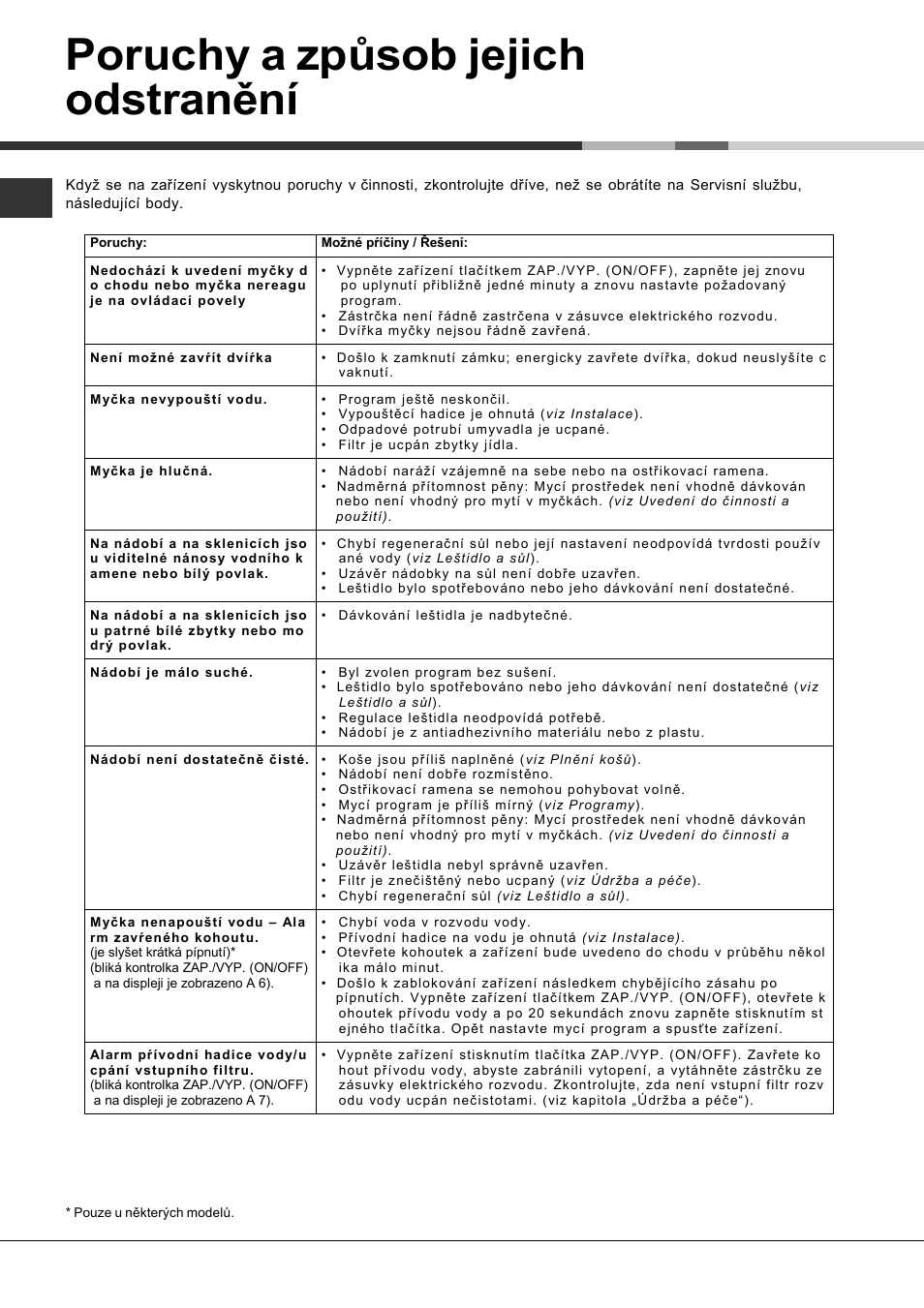 Poruchy a způsob jejich odstranění | Hotpoint Ariston PFT 8H4X User Manual | Page 84 / 84