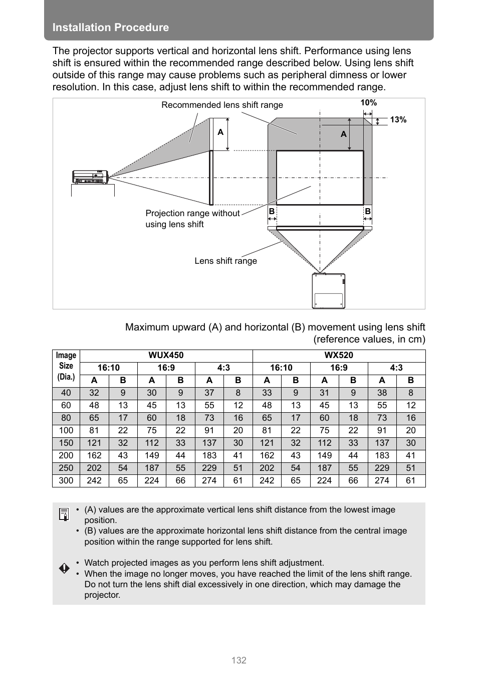 Installation procedure | Canon XEED WUX450 User Manual | Page 132 / 308