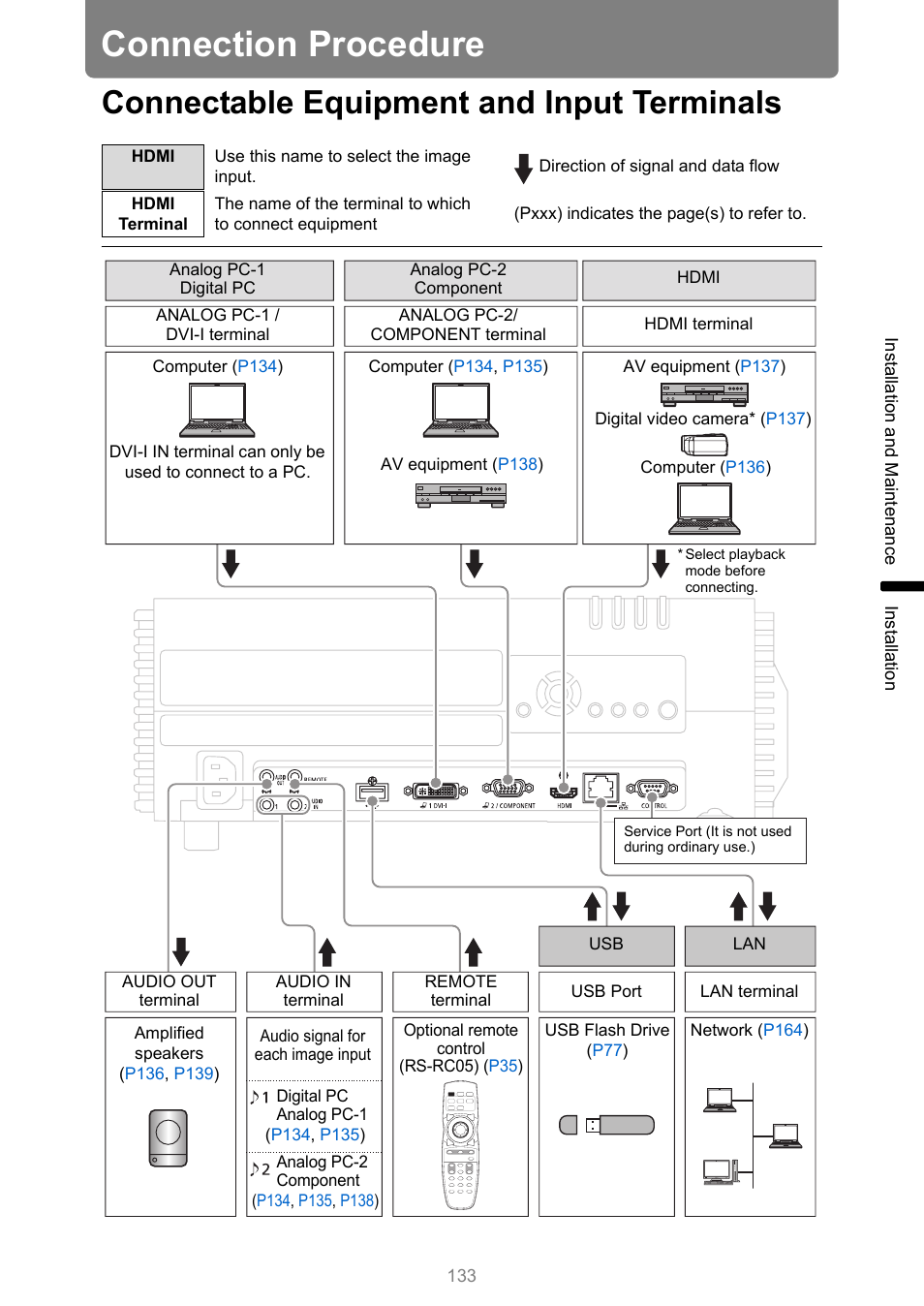 Connection procedure, Connectable equipment and input terminals | Canon XEED WUX450 User Manual | Page 133 / 308