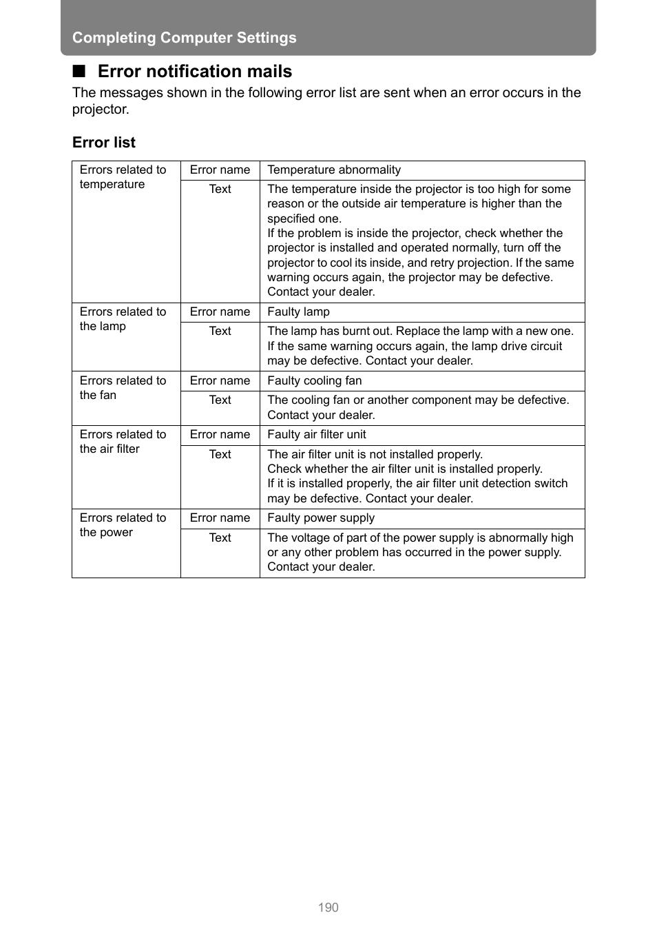 Error notification mails, Completing computer settings, Error list | Canon XEED WUX450 User Manual | Page 190 / 308