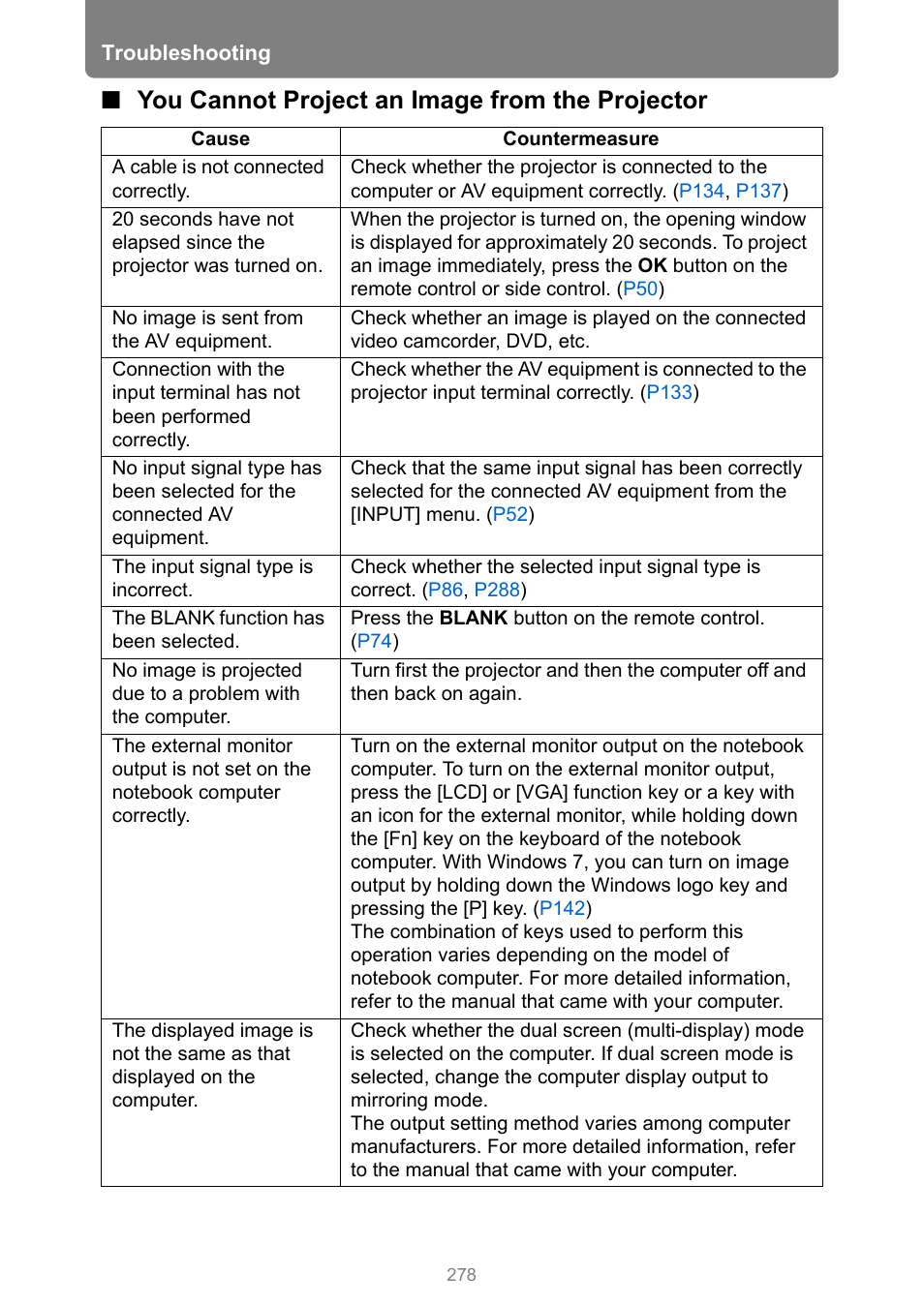 You cannot project an image from the projector | Canon XEED WUX450 User Manual | Page 278 / 308