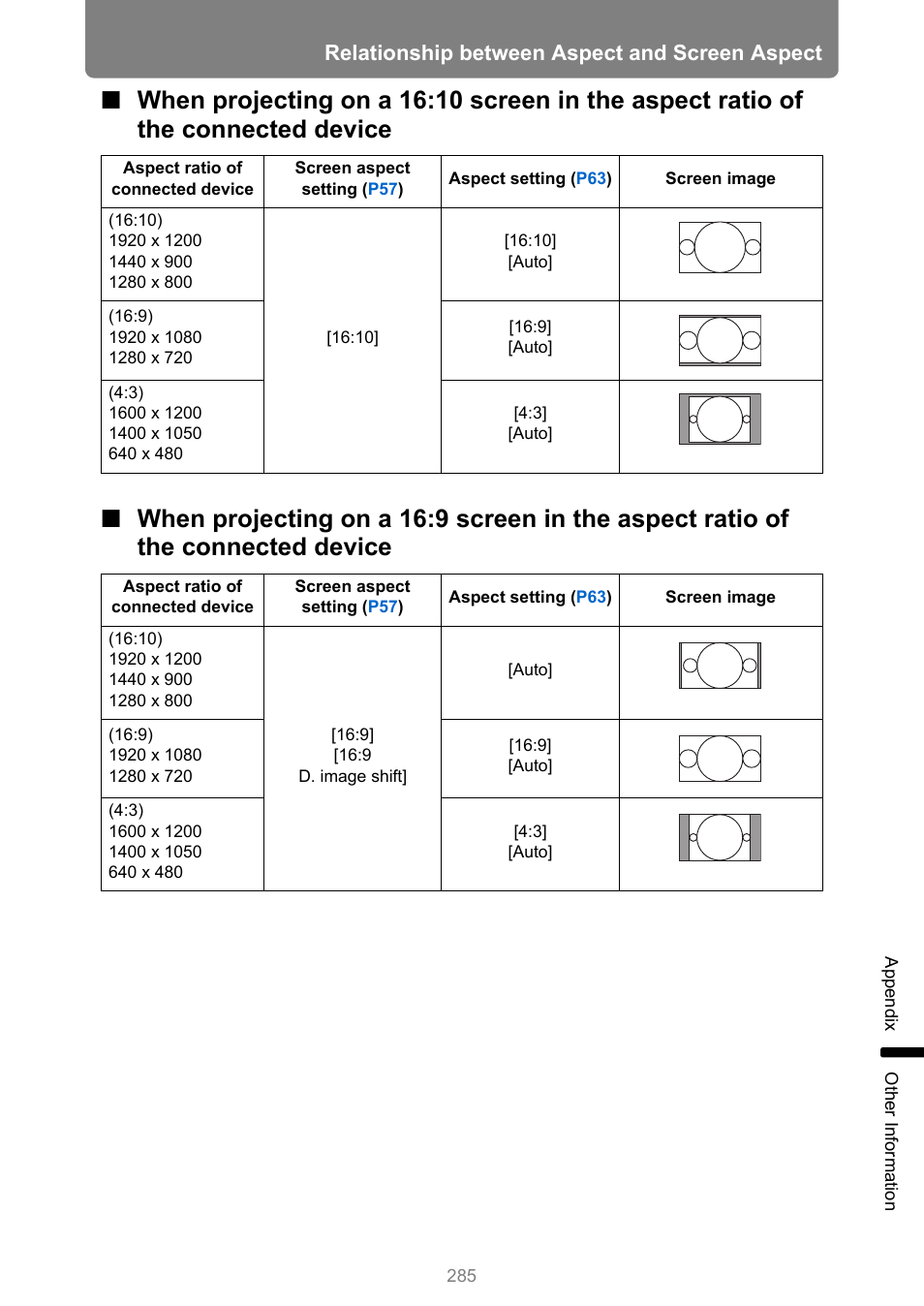 The connected device, Relationship between aspect and screen aspect | Canon XEED WUX450 User Manual | Page 285 / 308