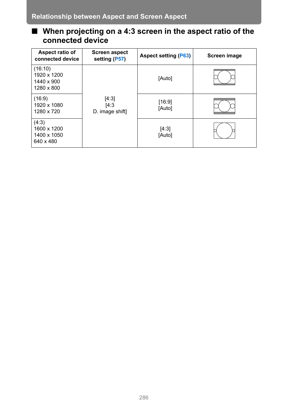Relationship between aspect and screen aspect | Canon XEED WUX450 User Manual | Page 286 / 308