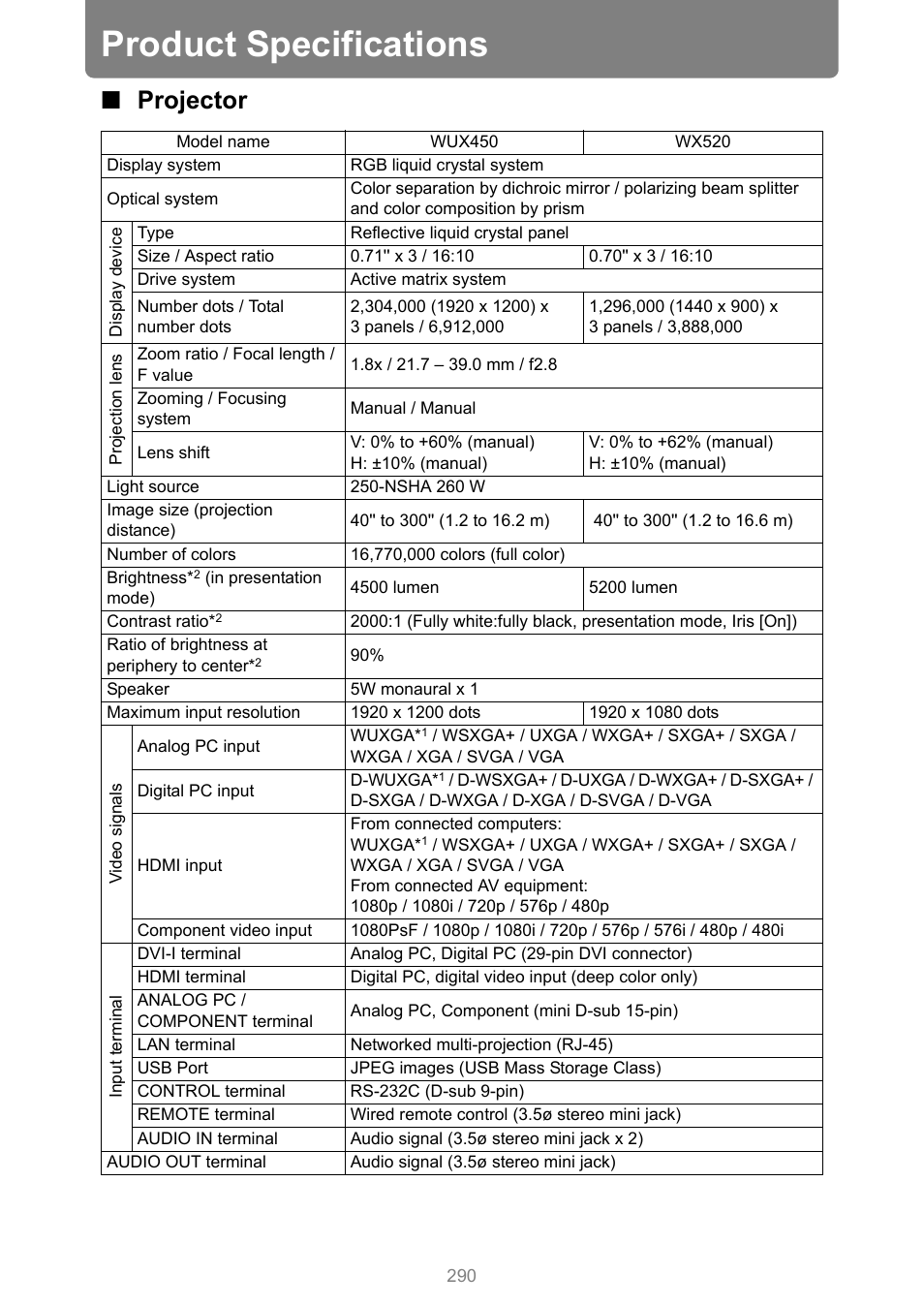 Product specifications, Projector | Canon XEED WUX450 User Manual | Page 290 / 308