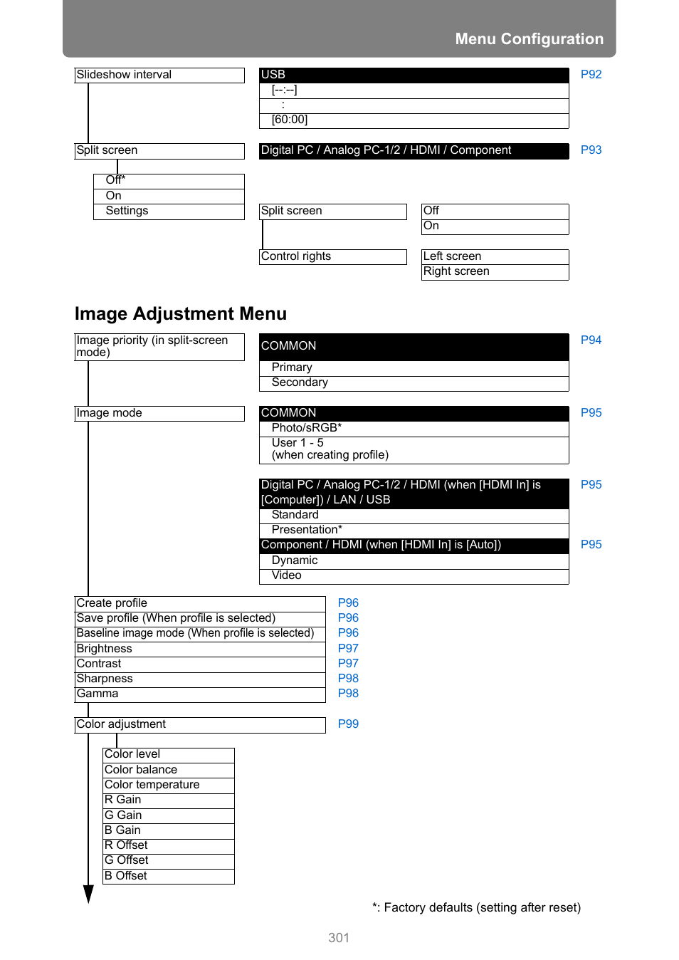 Image adjustment menu, Menu configuration | Canon XEED WUX450 User Manual | Page 301 / 308