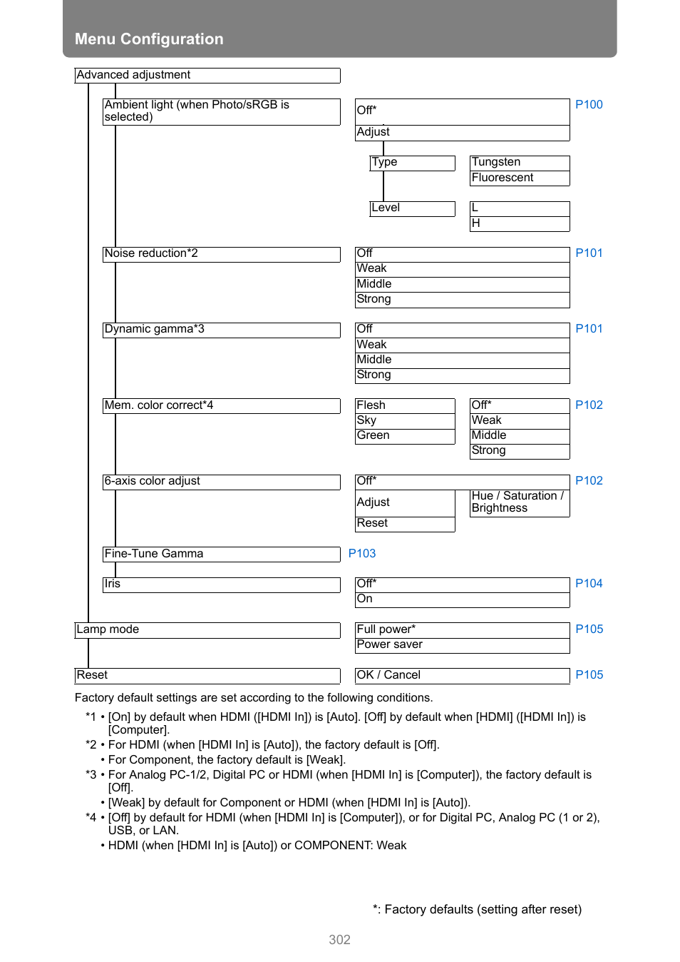 Menu configuration | Canon XEED WUX450 User Manual | Page 302 / 308