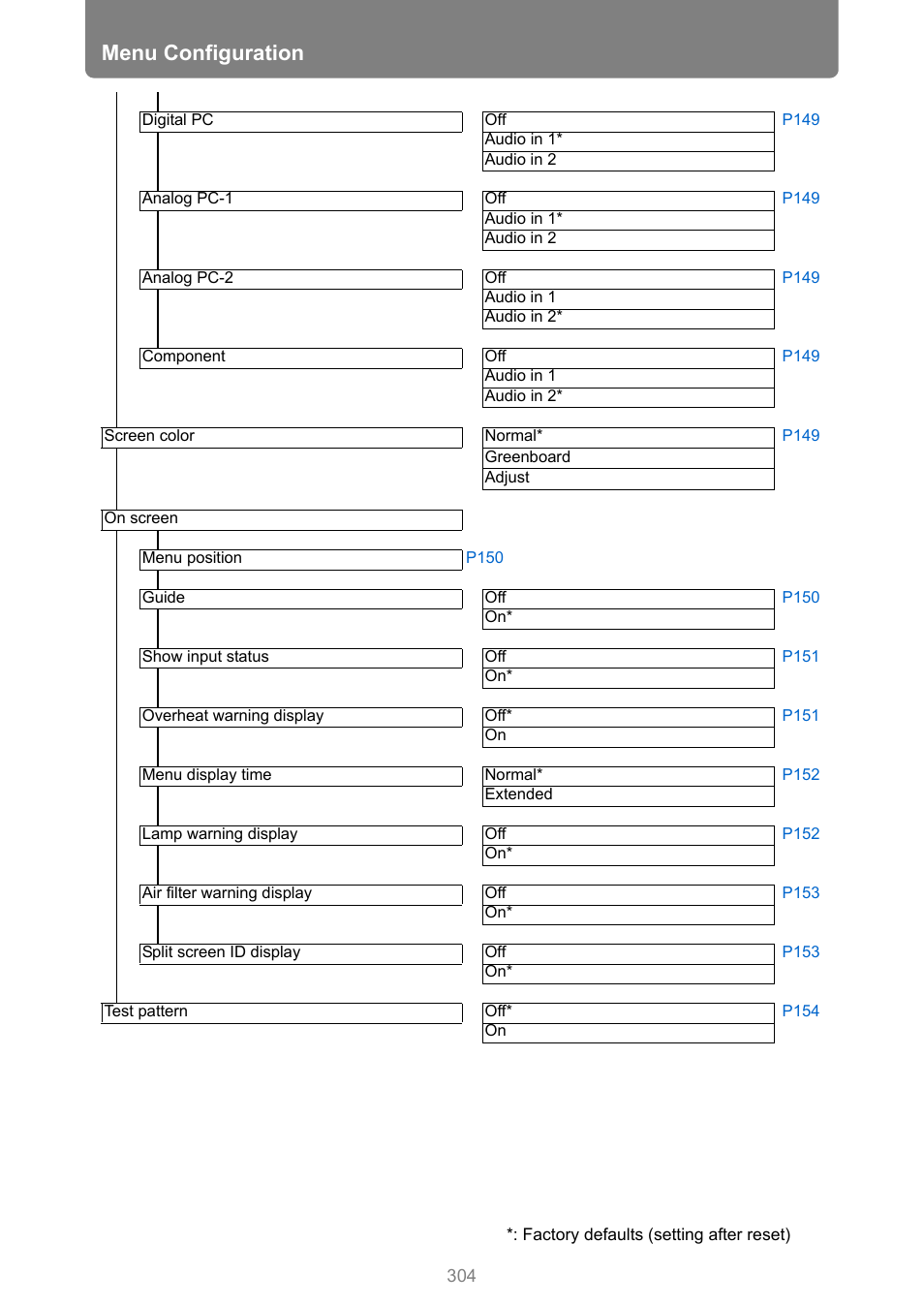 Menu configuration | Canon XEED WUX450 User Manual | Page 304 / 308