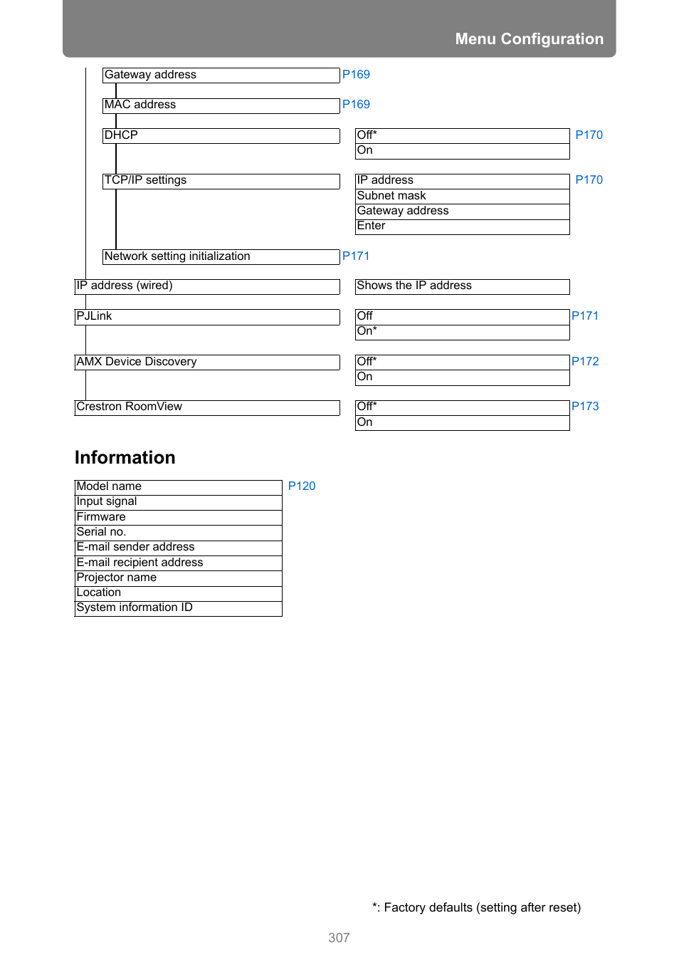 P307, Information, Menu configuration | Canon XEED WUX450 User Manual | Page 307 / 308
