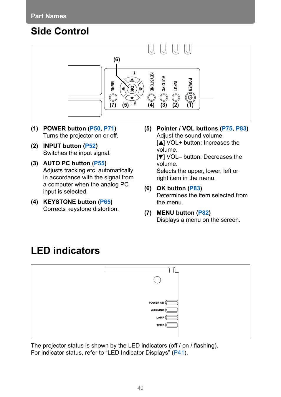 Side control, Led indicators, Side control led indicators | Canon XEED WUX450 User Manual | Page 40 / 308