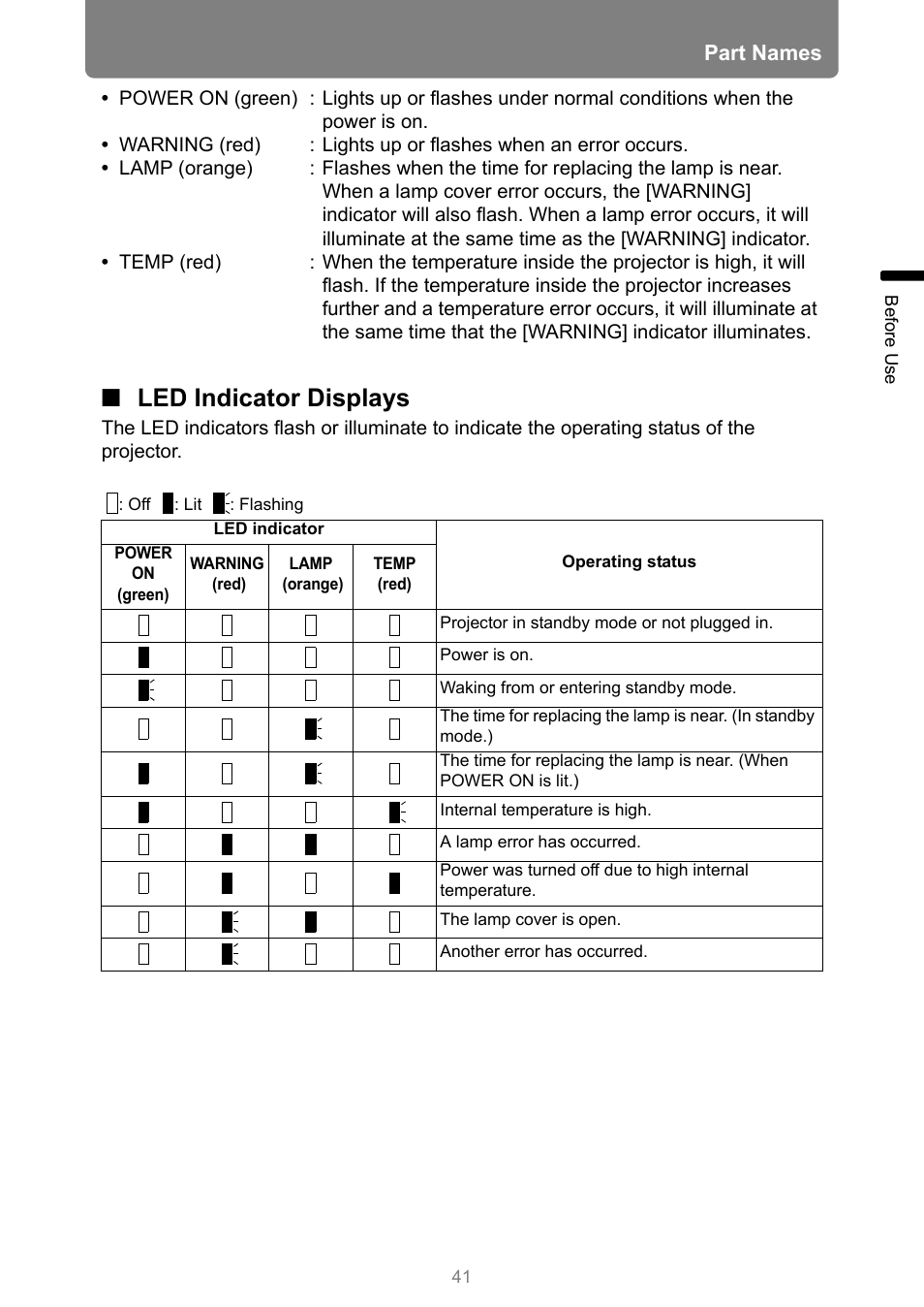 Led indicator displays, Part names | Canon XEED WUX450 User Manual | Page 41 / 308