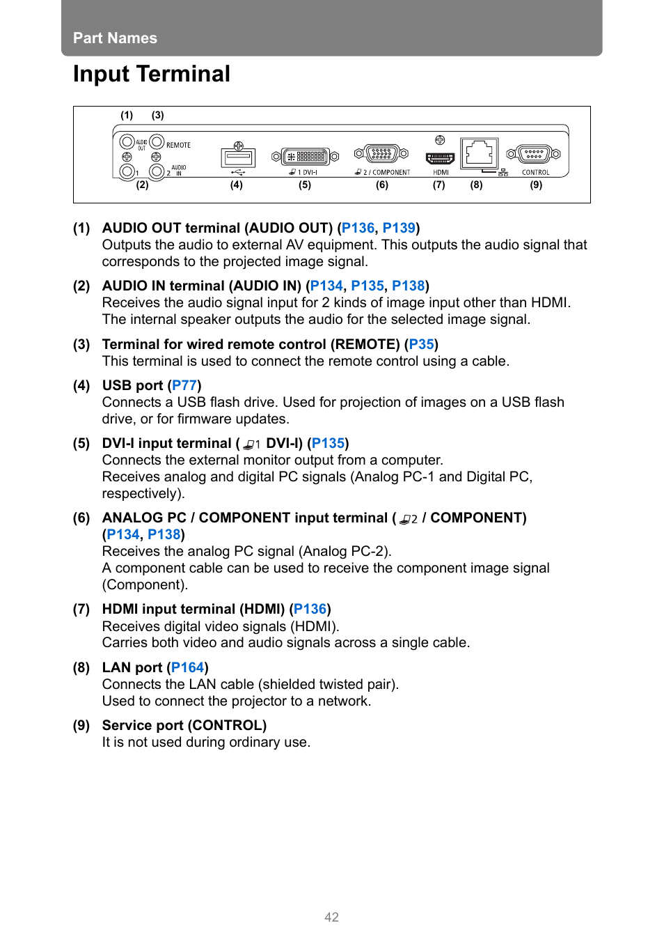Input terminal | Canon XEED WUX450 User Manual | Page 42 / 308