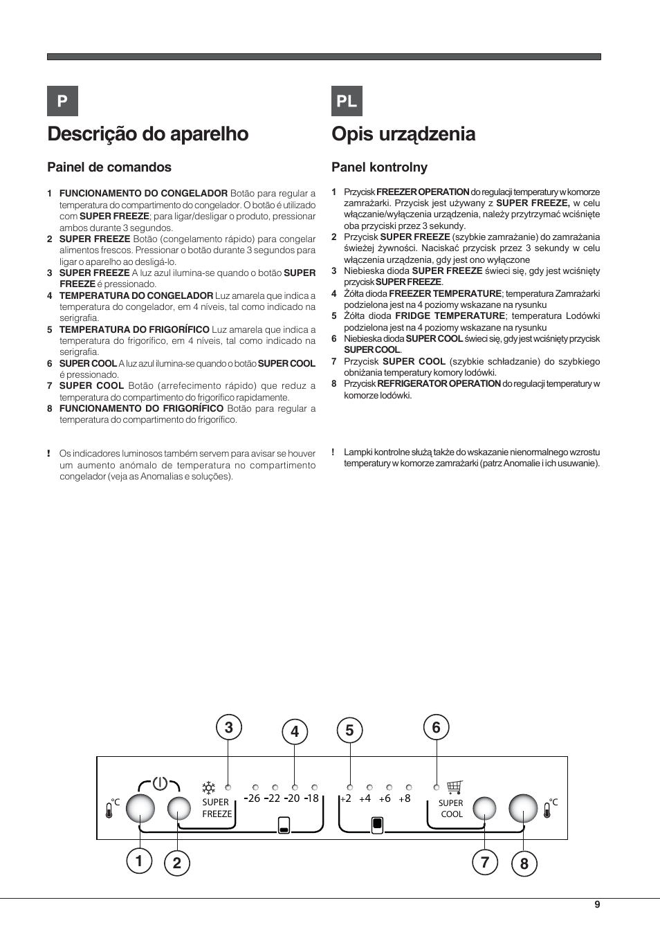 Descrição do aparelho, Painel de comandos | Hotpoint Ariston Combinato Quadrio E4D AAA X C User Manual | Page 9 / 52