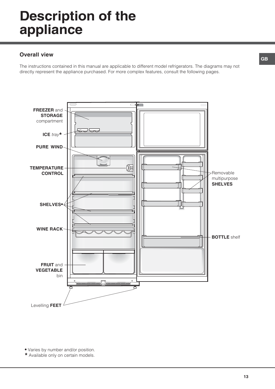 Description of the appliance | Hotpoint Ariston Doppia Porta NMTM 192A VWB User Manual | Page 13 / 80