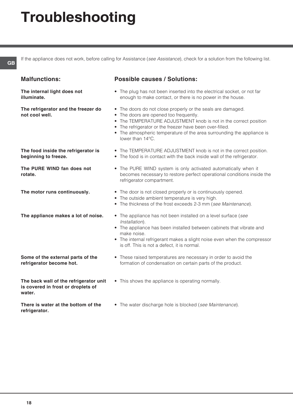 Troubleshooting | Hotpoint Ariston Doppia Porta NMTM 192A VWB User Manual | Page 18 / 80
