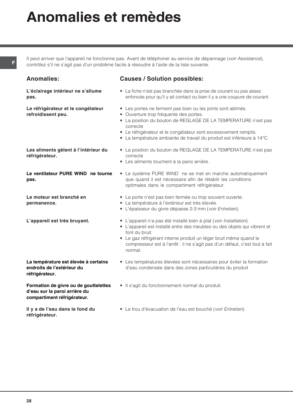 Anomalies et remèdes | Hotpoint Ariston Doppia Porta NMTM 192A VWB User Manual | Page 28 / 80