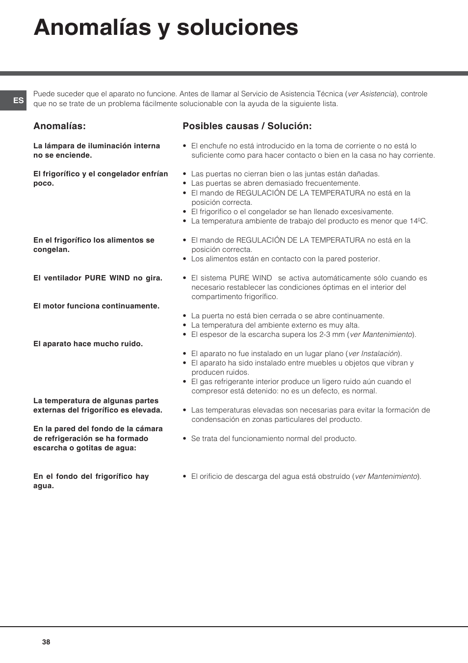 Anomalías y soluciones | Hotpoint Ariston Doppia Porta NMTM 192A VWB User Manual | Page 38 / 80