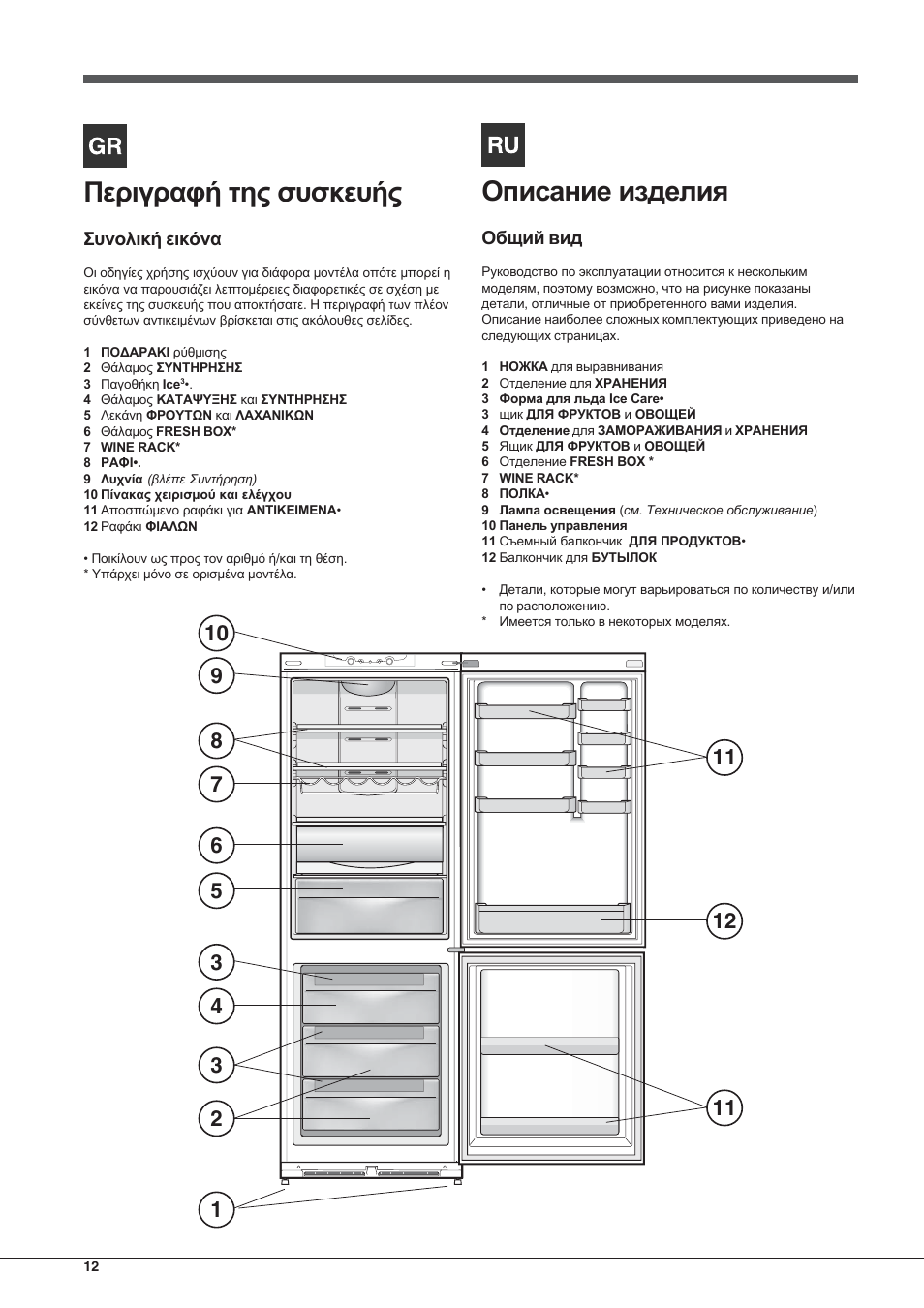 Ресйгсбцю фзт ухукехют | Hotpoint Ariston Combinato NMBL 192A FW User Manual | Page 12 / 48