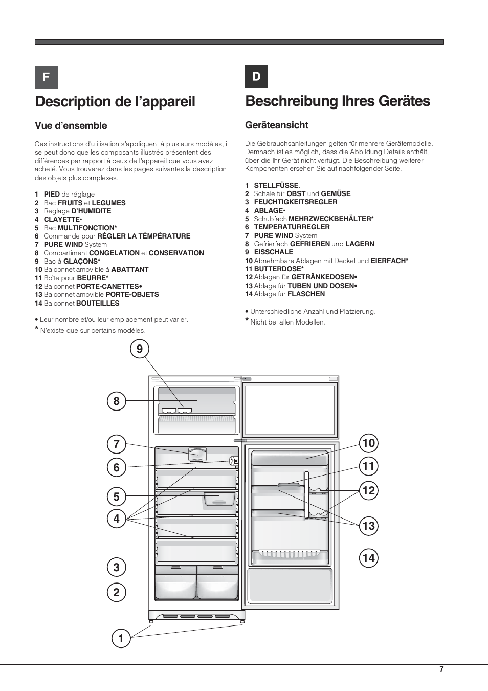 Description de l’appareil, Beschreibung ihres gerätes | Hotpoint Ariston Doppia Porta BDC M45 AA V IX User Manual | Page 7 / 40