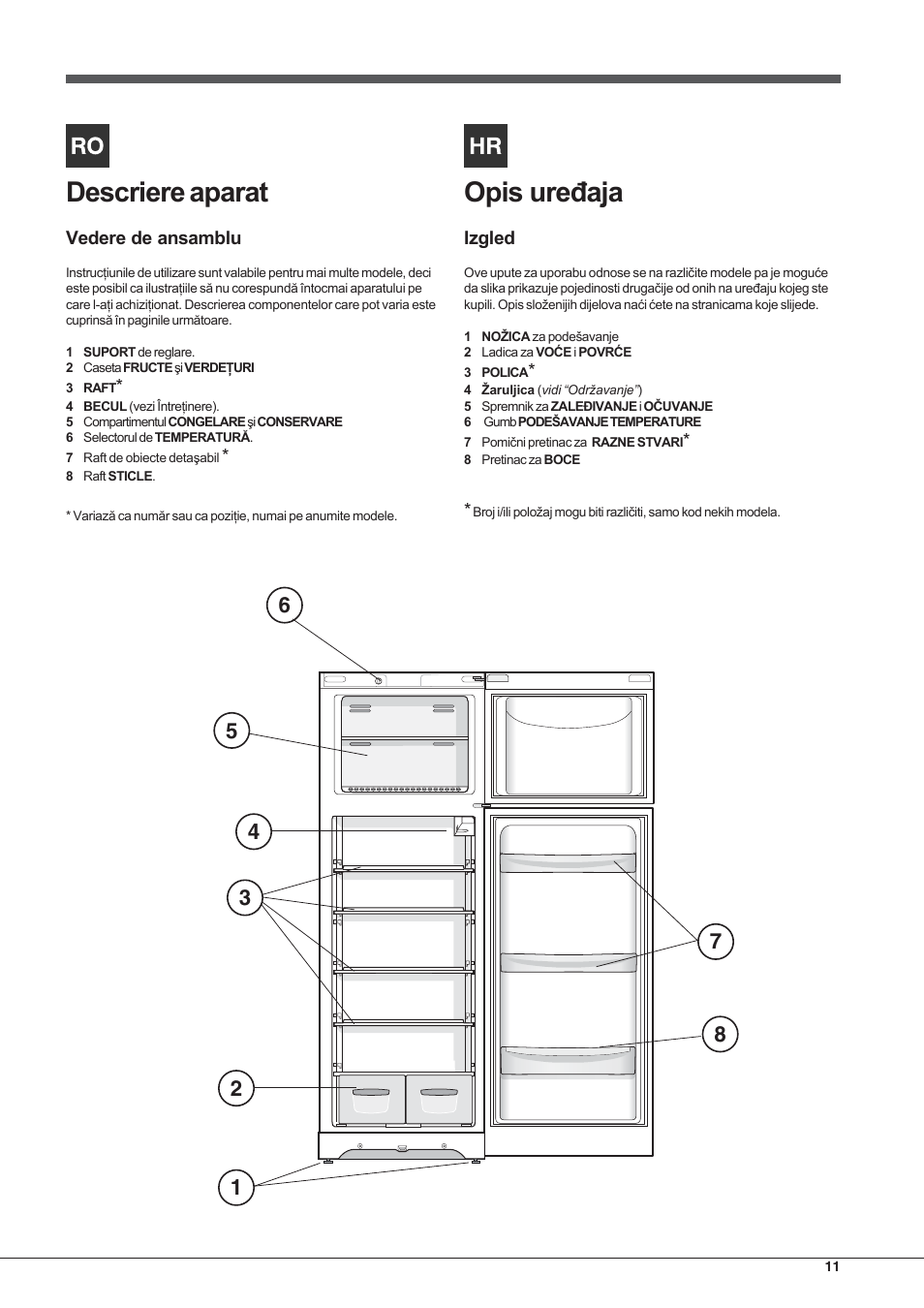 Hotpoint Ariston Doppia Porta ETM 17201 F User Manual | Page 11 / 56