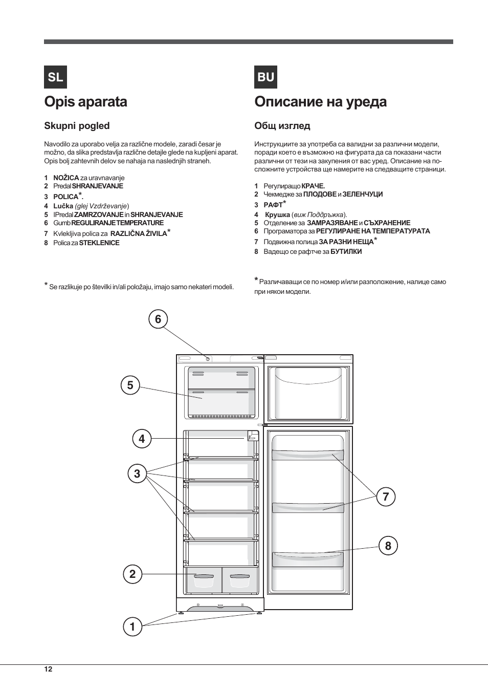 Hotpoint Ariston Doppia Porta ETM 17201 F User Manual | Page 12 / 56
