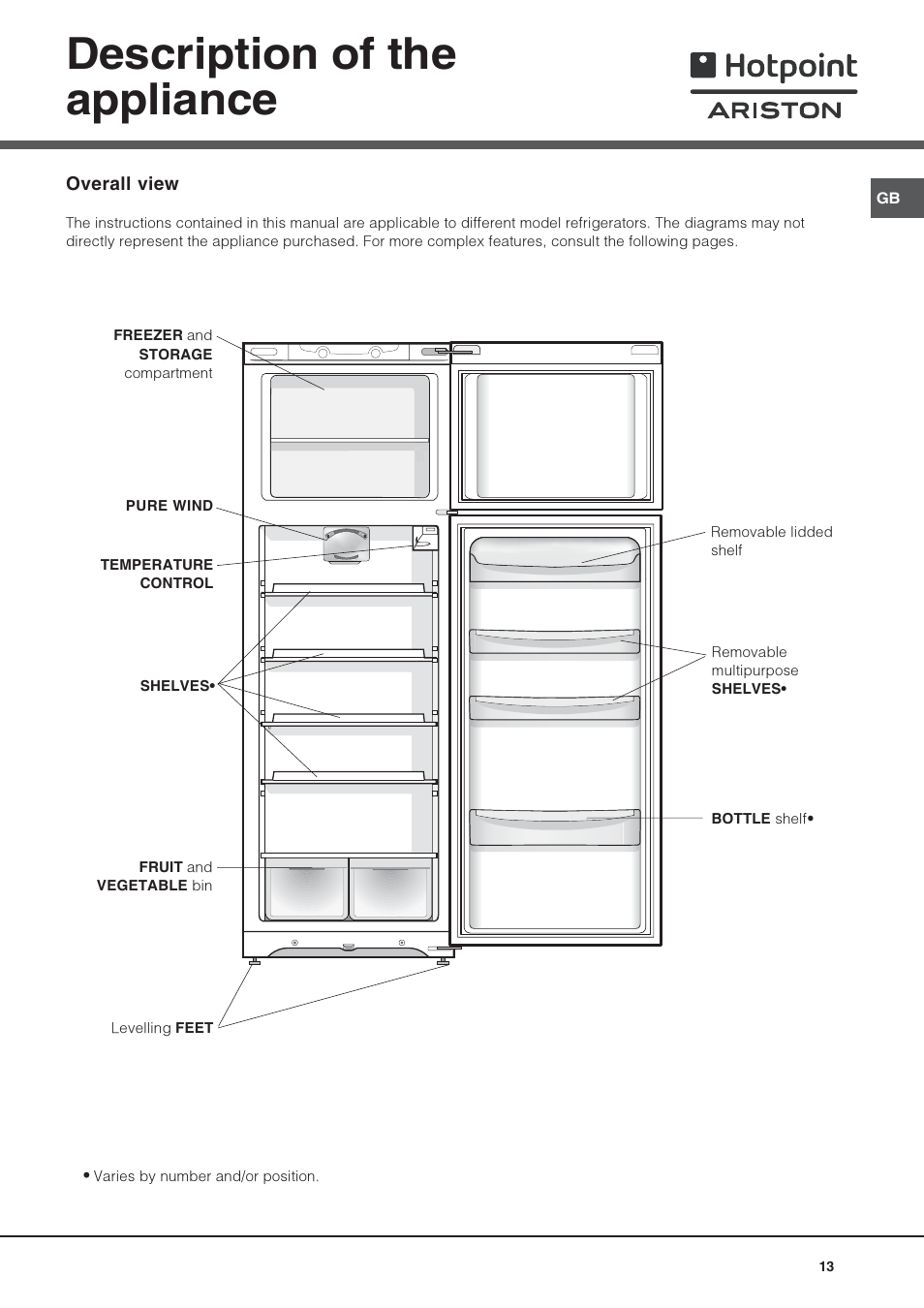 Description of the appliance | Hotpoint Ariston Doppia Porta STM 1727 V/HA User Manual | Page 13 / 72